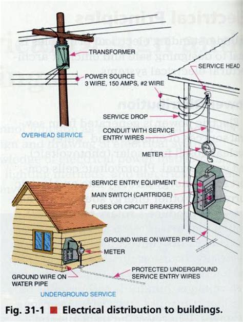 residential electrical service diagram